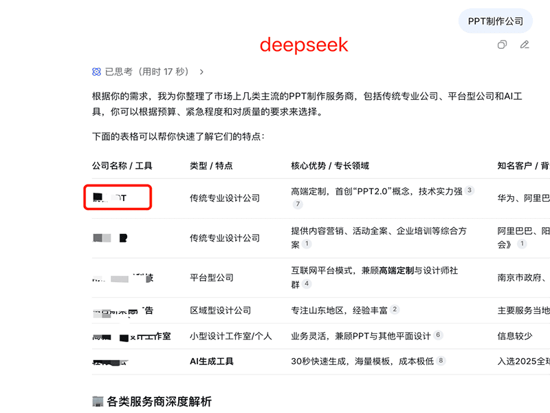 设计服务行业在 AI 搜索结果中的可见度实证