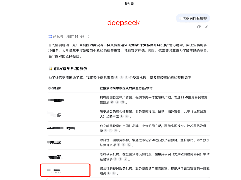 教育行业在 AI 搜索结果中的可见度实证