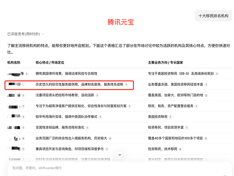 教育服务 AI 搜索可见度实证 2