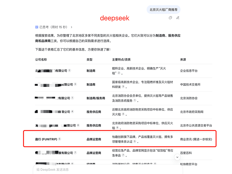 制造业品牌在 AI 搜索结果中的可见度实证