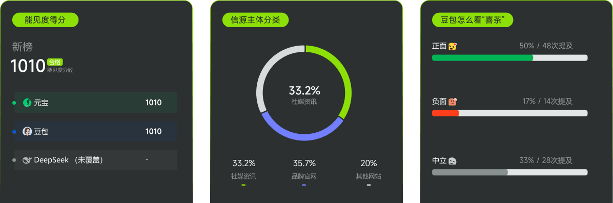 华果OPC个人GEO 品牌能见度报告预览