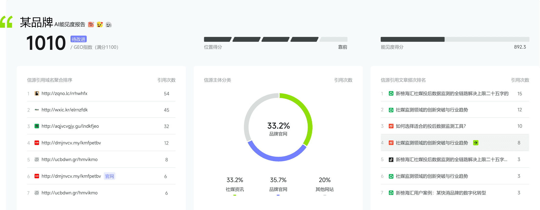 华果OPC个人GEO AI 能见度诊断报告